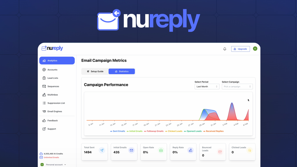 Bancomail NuReply Benefit